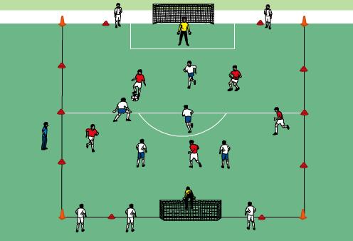 laterali. Il numero di tocchi é preciso. I giocatori in appoggio non giocano insieme.