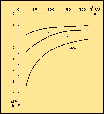 La pericolosità della I diminuisce all aumentare della f: l ampiezza dello stimolo deve essere tanto più grande quanto più breve è la durata.