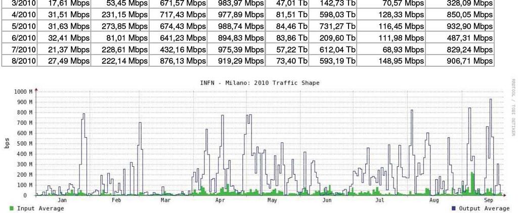 1Gbps GE Prop. 2011: 1000/1000?