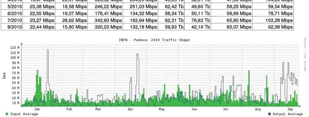 MAN 1Gbps GE Prop.