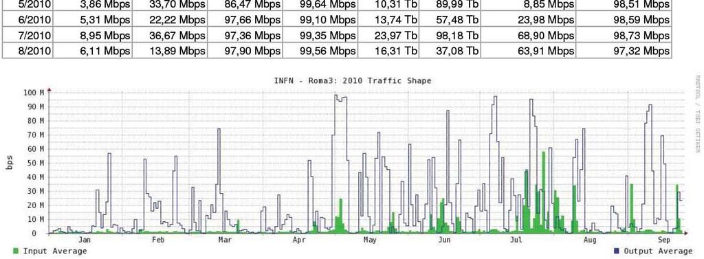 100 Mbps FE