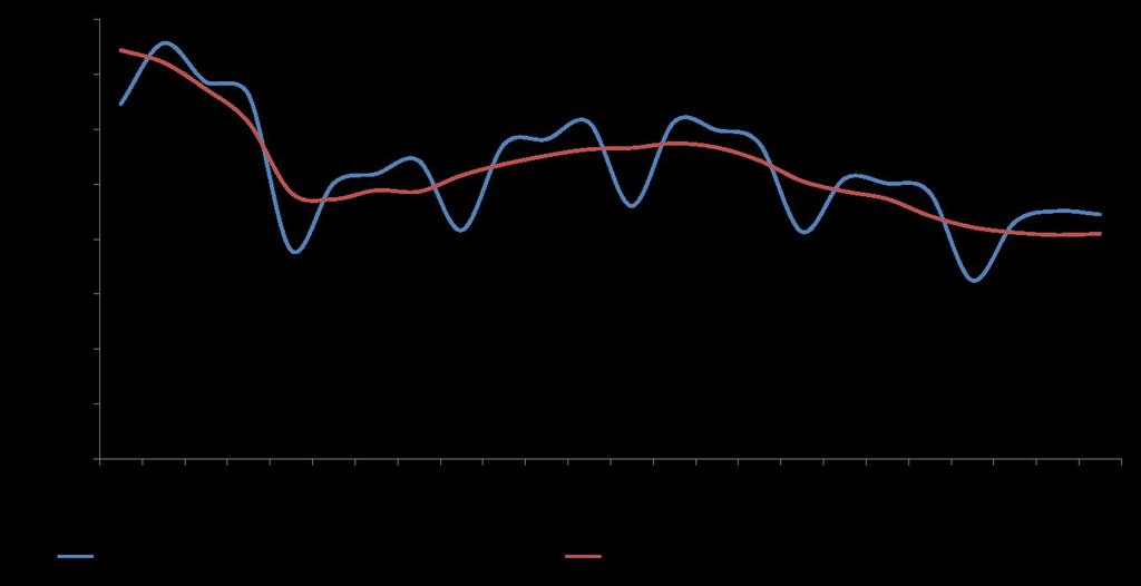 La dinamica del Pil italiano I trimestre 2008 IV trimestre 2013 Valori concatenati