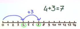 Questo bimbo pensa ai numeri come simboli grafici che gli girano per la mente come gusci vuoti di significato.