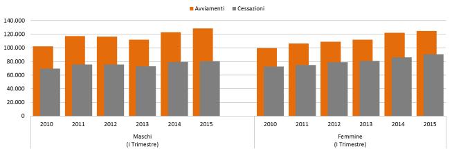 I Trimestre 2015 1.