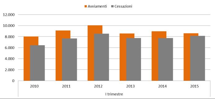 I Trimestre 2015 2.