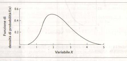 DENSITA DI PROBABILITA La distribuzione di probabilità di una variabile aleatoria X si può rappresentare con il grafico della densità di probabilità f(x) in funzione di x F(x) è detta funzione di