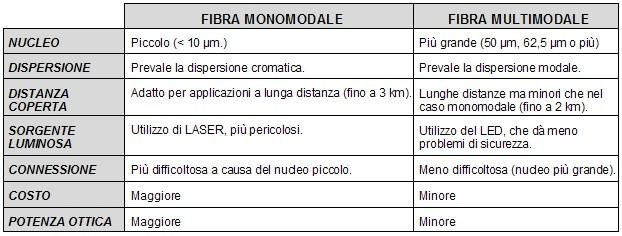 MONO VS MULTI Confronto tra