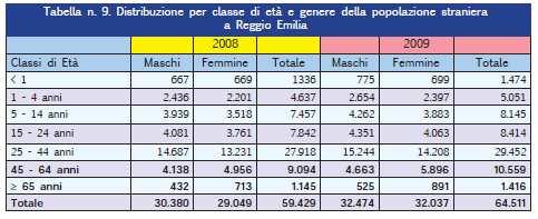 supera quella dei giovani 15-24. Crescono cospicuamente le fasce d età 45-64 e ultra 65 anni, soprattutto per le donne.