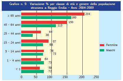 La quota maggiore di