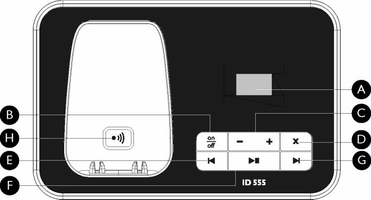 2.4 Panoramica della base dell'apparecchio A Dispositivo di conteggio dei messaggi Lampeggiamento: Indica il numero di nuovi messaggi. Segnale luminoso fisso: Indica il numero di vecchi messaggi.