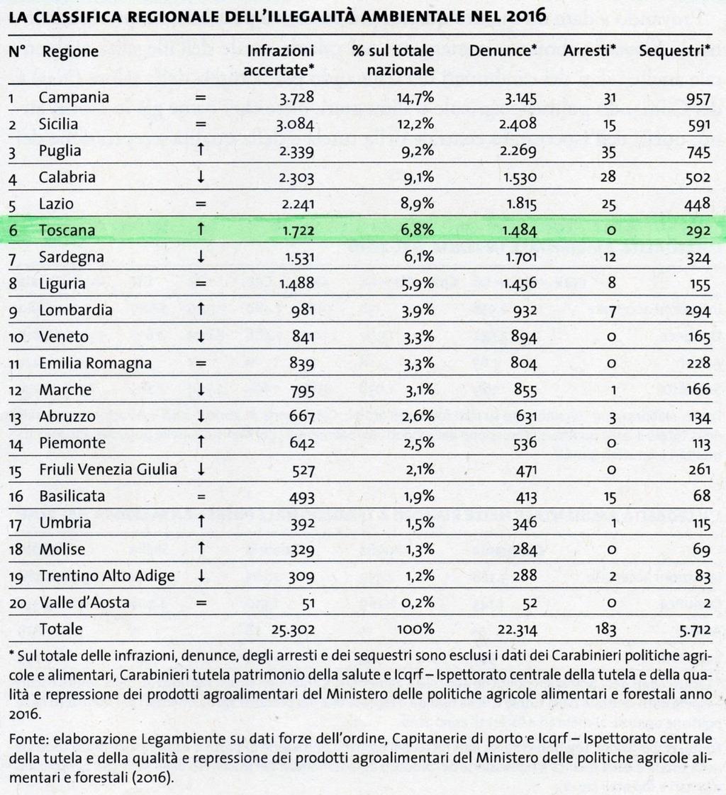 LA CLASSIFICA