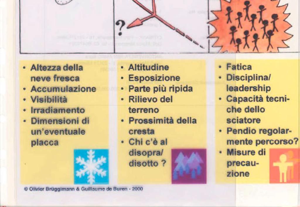 singolo pendio e conseguente scelta della micro traccia e