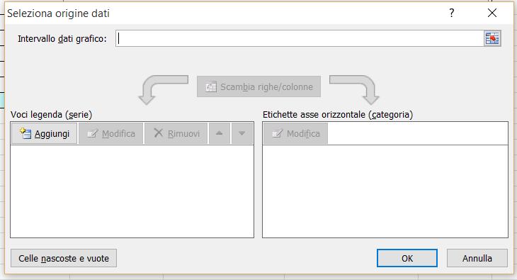 I Grafici a torta: esempio [2] Aggiungiamo prima le serie e poi le categorie La serie determina la grandezza della fetta: Prezzo con IVA- Nome B1 - Valori Y B2:B14 Le fette