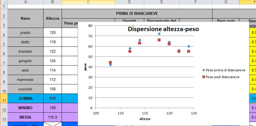 I Grafici