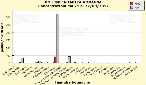 -Informazioni utili Maggiori informazioni Sito internet di ARPAE Emilia-Romagna: http://www.arpa.emr.it/index.asp?