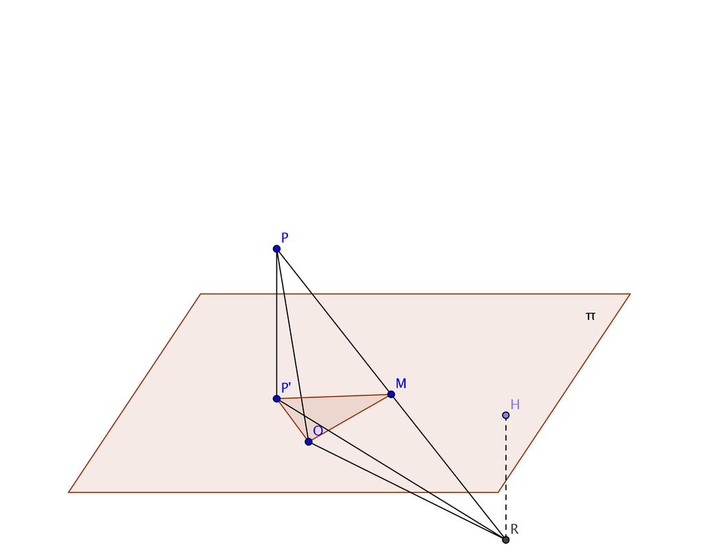 3. A questo punto calcolare l area del triangolo OP M: S OP M = 1 3 OP OM = 4.