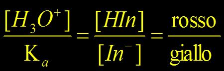 Quando [H 3 O + ] >> K a la soluzione appare rossa Quando [H 3 O + ] << K a la soluzione appare gialla Quando [H 3 O + ] K