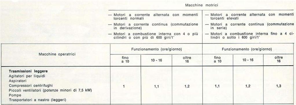 Esmpio i progo