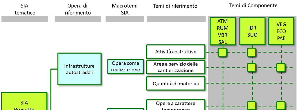 Infrastrutturale Capitolo: