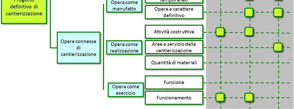 Figura 10-2 Temi di  di