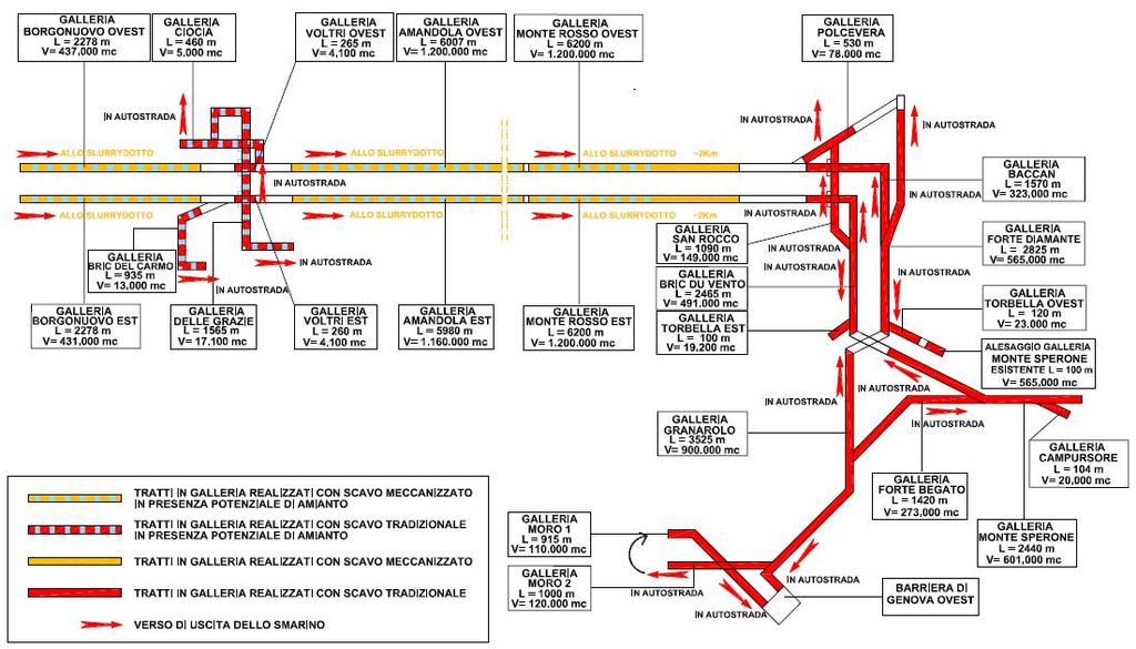 Scheda progettuale A La diversificazione delle tecniche di scavo Figura 8-4 Schema di scavo delle gallerie: tecniche e verso di uscita dello smarino Tipologie processi Ambito di scavo Tecnica di