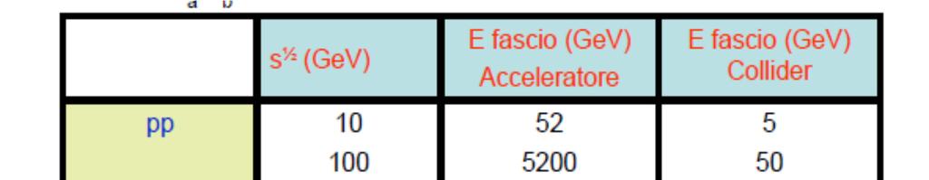 Gennaio 2017 E.Menichetti - Univ.