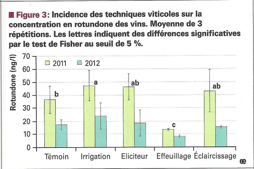 I TERPENI FATTORI CHE INFLUENZANO LA