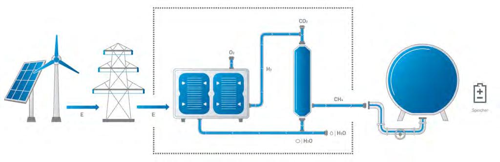 Bilfinger EMS GmbH Altri progetti nel settore delle energie