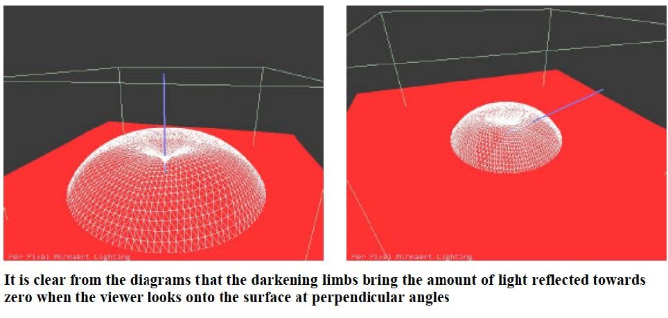 Il grado di appiattimento dipende da un parametro interpretato come grezzità del materiale.