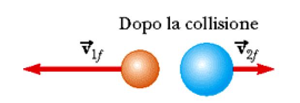 Urt elastc (non c è dsspazone d energa cnetca) Consderao due partcelle d assa ed, che s uovono lungo una retta con