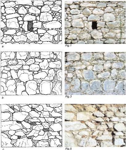 Schema di sezione Muratura omogenea : Composta da elementi lapidei di grande dimensione può presentarsi con apparecchiatura con malta di calce inerte