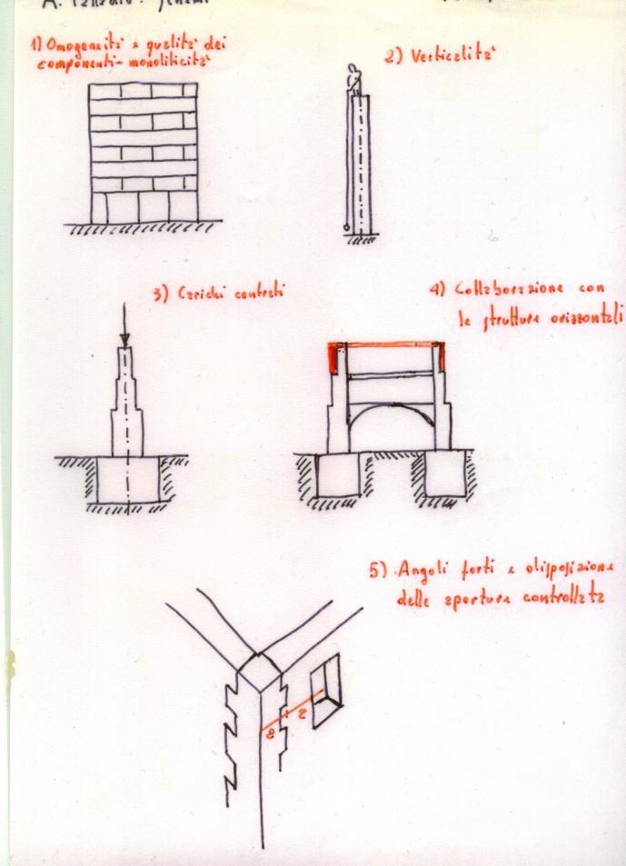 TRATTATISTICA L. B.