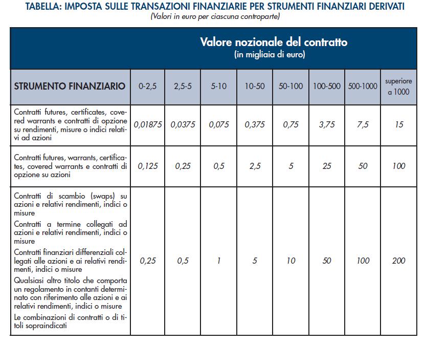 Il nuovo modello Con provvedimento n.