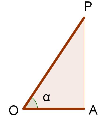 Per determinare OA posso utilizzare il teorema di Pitagora oppure cos α poiché OA OP cosα e) Conoscendo il cateto OA e l OP abbiamo OA cosα α OP AP con il teorema di Pitagora oppure AP OP senα f)