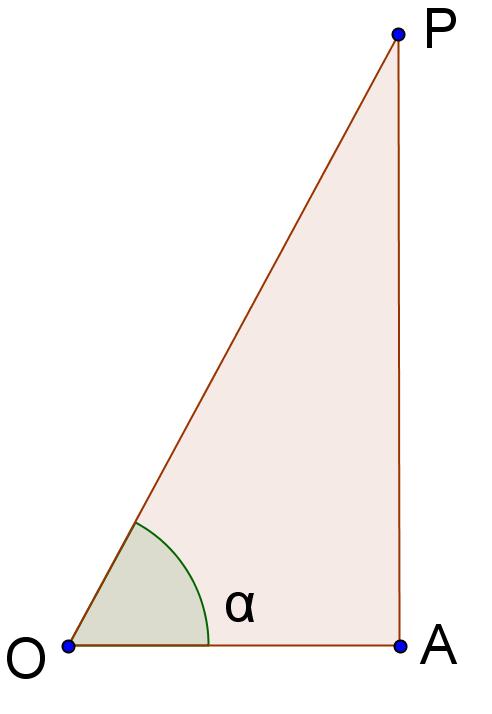 0 Se non voglio utilizzare il teorema di Pitagora per determinare AP, basterà calcolare AP OP senα 0 9 sen α e avrò f) AP OA AP Posso determinare tgα