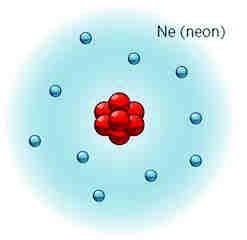è: Carica negativa totale dovuta ai 100 elettroni q (-) = 100 e dove e = 1,602 10-19 C