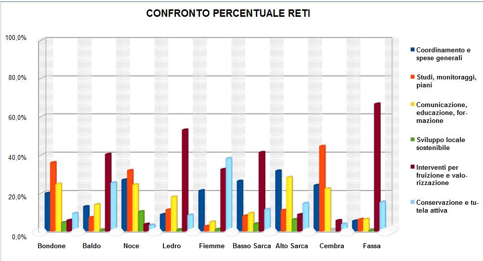 Reti di