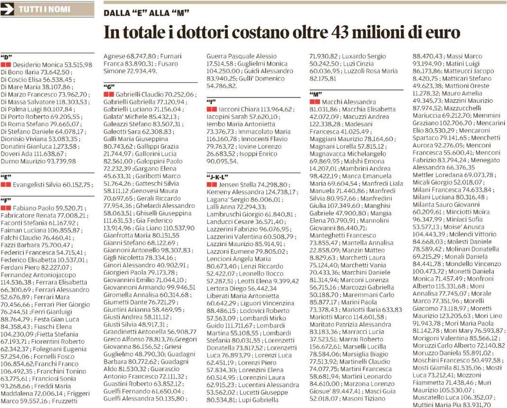 Diffusione 12/2015: 4.031 Lettori Ed. I 2016: 40.000 Quotidiano - Ed.