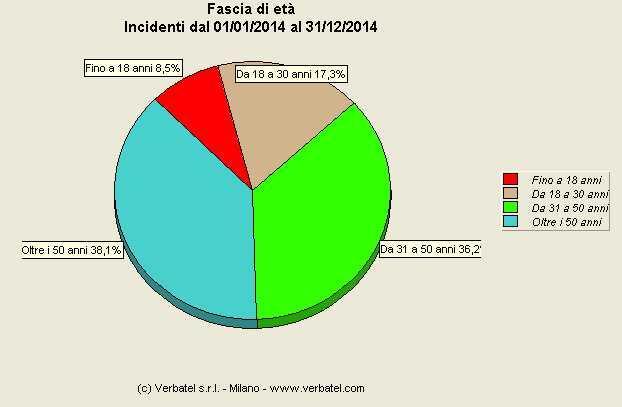 INCIDENTALITA 16 14 14 14 12 1 1 9