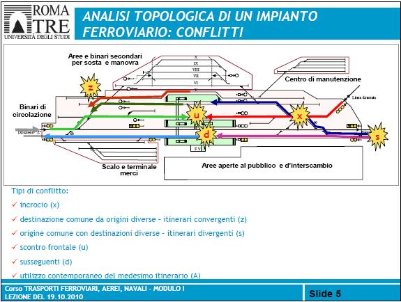 Corso TRASPORTI