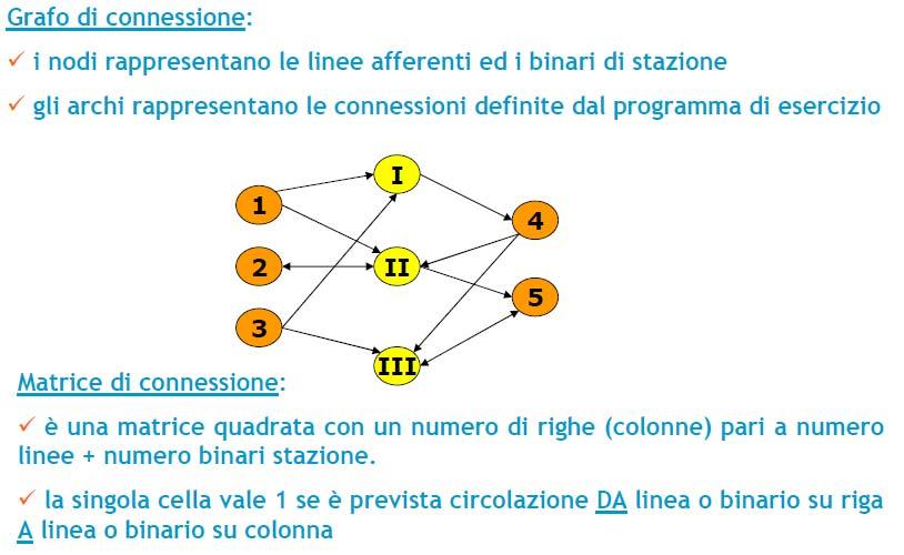 GRAFO E MATRICE DI CONNESSIONE Corso