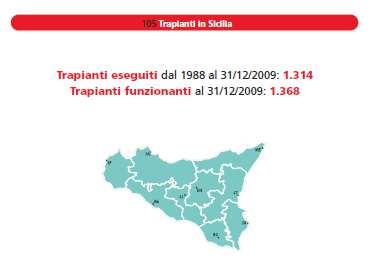 Trapianti in Sicilia I trapianti eseguiti in Sicilia sono 129 di