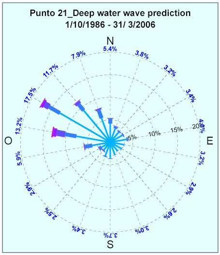 L AREA 14 ricade nella macro-area tirrenica dello studio meteomarino e precisamente all interno delle Aree AS20 e AS21 che si estendono da Capo Barbi a Capo Vaticano e fino al Porto di Vibo (ved. Tab.