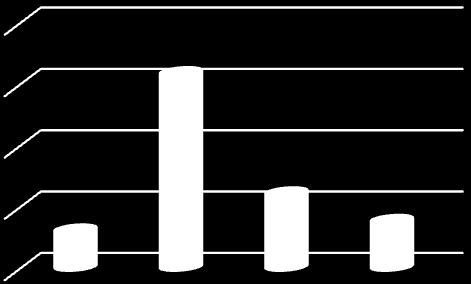 giorno precedente all intervista POPOLAZIONE MOBILE 72,6% 15.941 con 11 o più anni d età 11.