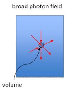 Small fields Lateral charged particle loss 27 centers Output factor (5-100mm) Square fields