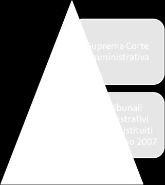 307 nuovo codice di procedura