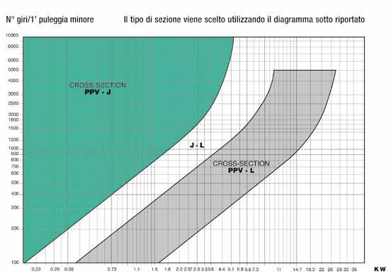 UEGGE A GOA TAEZOIDAI CANAATE MICO-V TAE OCK CAE A Motore a corrente alternata sincrono e asincrono a gabbia di scoiattolo a coppia normale. Motore a corrente continua avvolgimento in derivazione.