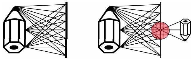 Fondamenti teorici della fotogrammetria Per comprendere come sia possibile definire quantità metriche da una immagine si può iniziare considerando un modello molto semplice: la Pinhole Camera!