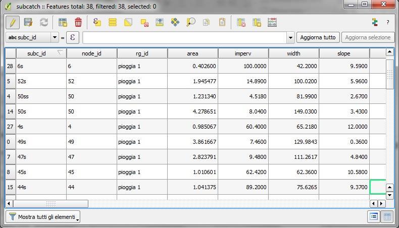 Sono stati inseriti poi i subcatchments (aree afferenti ad ogni nodo): - metri quadri di area per ogni nodo - nome della stazione pluviometrica da cui prendere i dati di pioggia