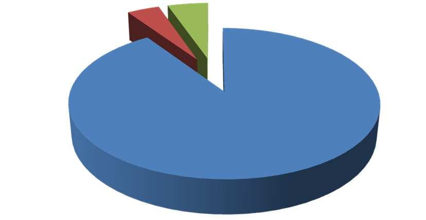 DATI GENERALI: FUNZIONAMENTO FUNZIONAMENTO N.